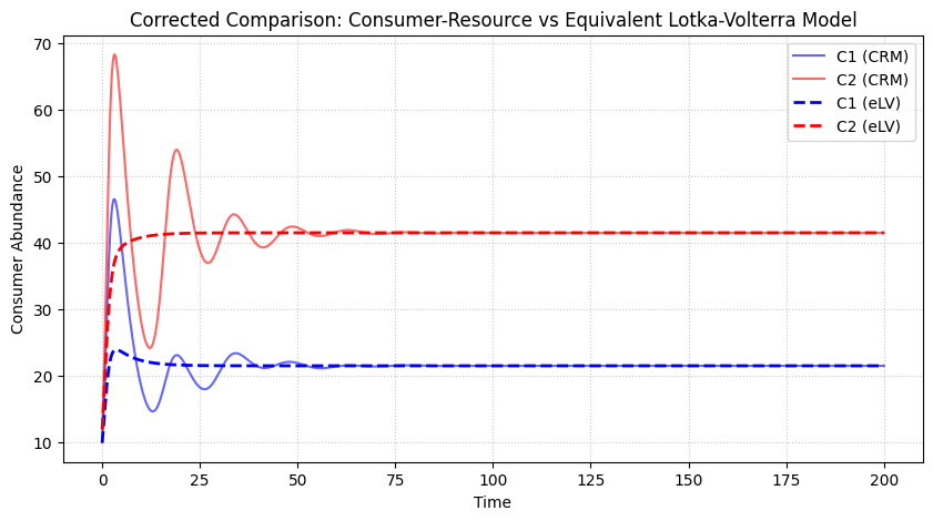 ../_images/1043f13677efaf36c3c1bcee919565b043be563d34ad57bec92e3aa0a339da62.png