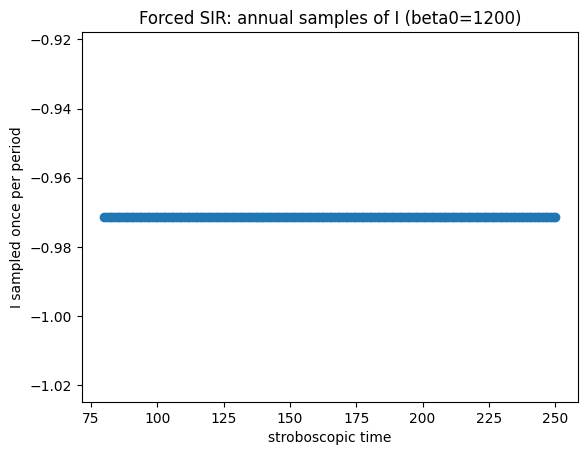 ../_images/85221252a22a33d6195a408f6d6f8bda8367ef3f48edce464aa833667efd9298.png