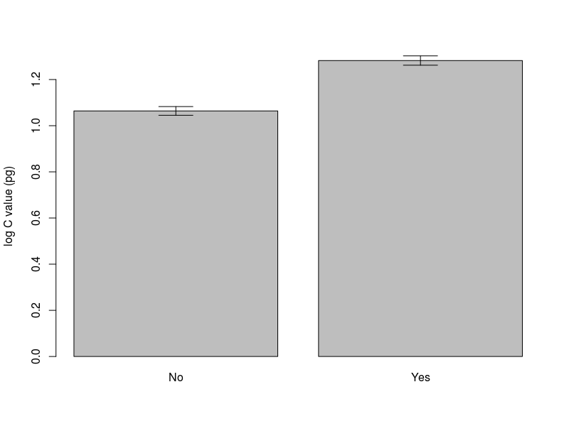 ../_images/GDbarplot.png