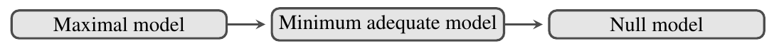 ../_images/minmodflow.png