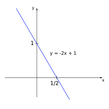 ../../_images/poly_deg1_02.png