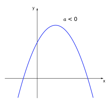 ../../_images/poly_deg2_02.png