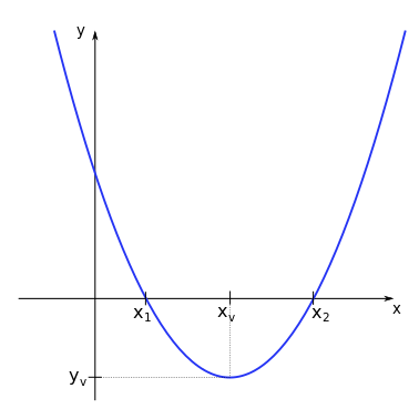 ../../_images/poly_deg2_vertex.png