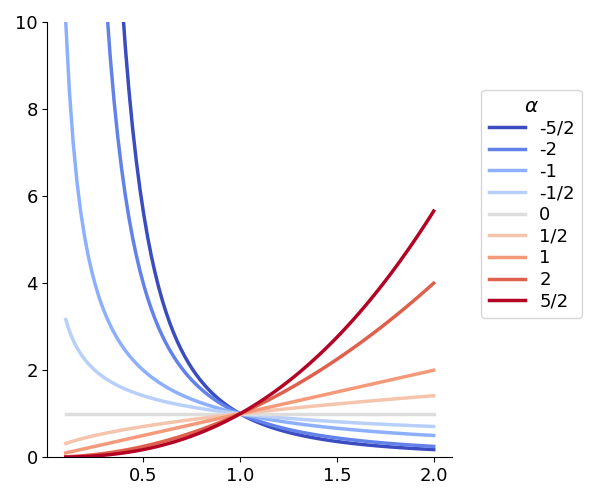 ../../_images/powerlaw_01.png