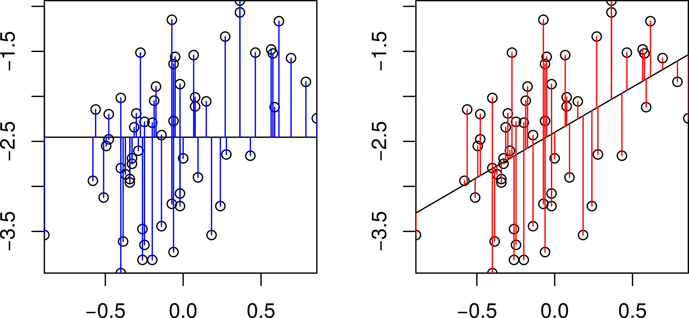 ANOVA example